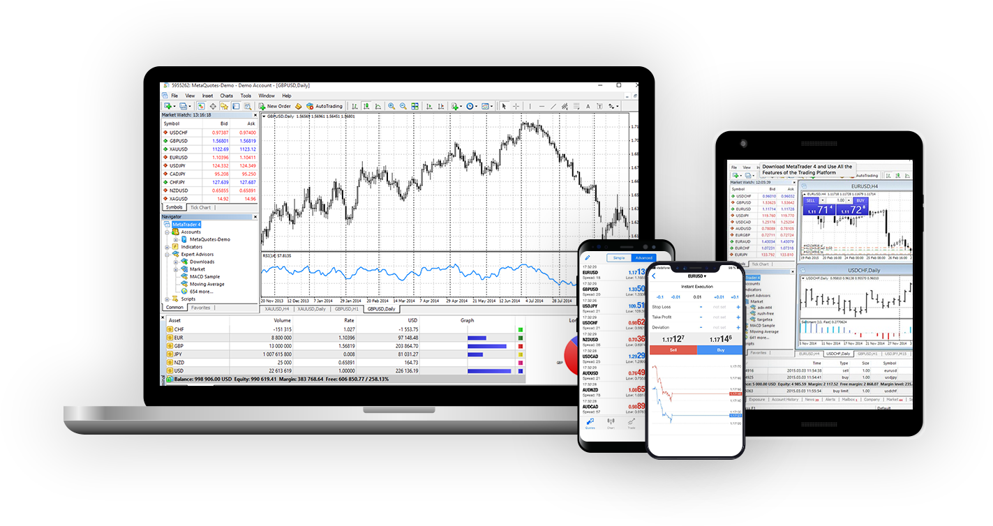 Backtest your strategies